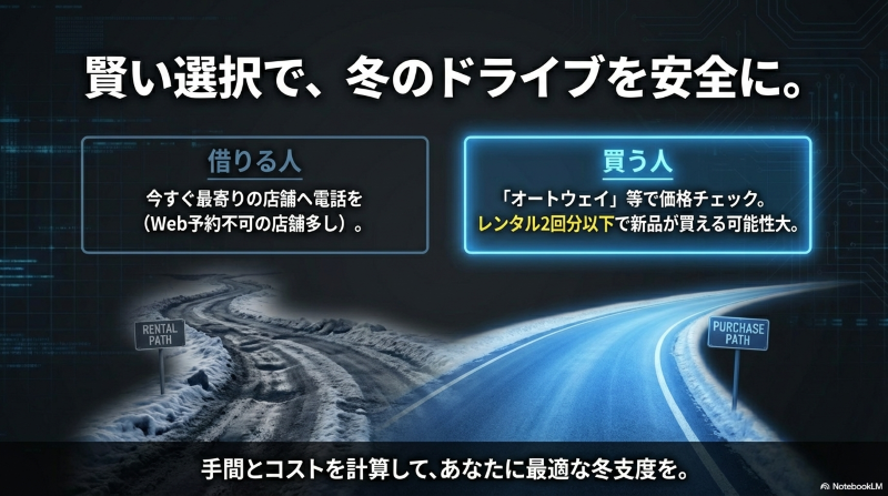賢い冬のドライブ選択：今すぐ電話予約すべき人とオートウェイで価格チェックすべき人