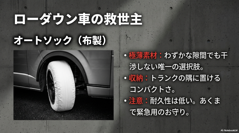 布製タイヤチェーン（オートソック）の特徴を示すアイコン。静音マークと薄い素材感を示し、ローダウン車や緊急時の携帯に適していることを説明する図。