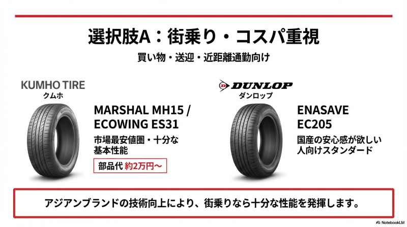 街乗りや近距離通勤向けのコスパに優れたタイヤ銘柄（KUMHO、DUNLOP）の紹介