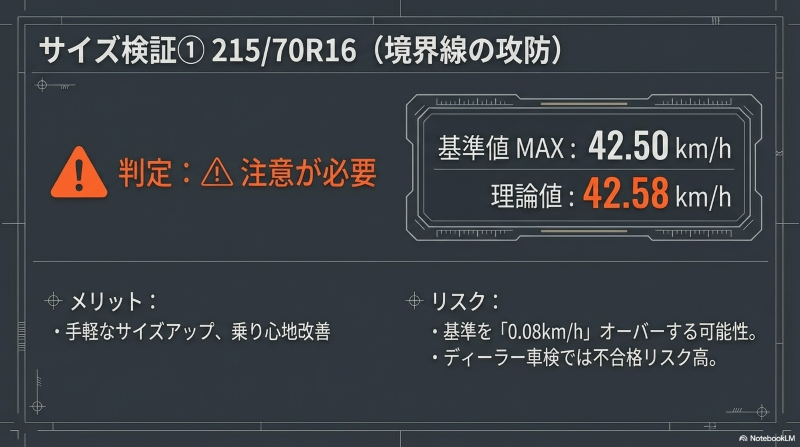 215/70R16装着時の理論値42.58km/hによる車検不合格リスクの解説