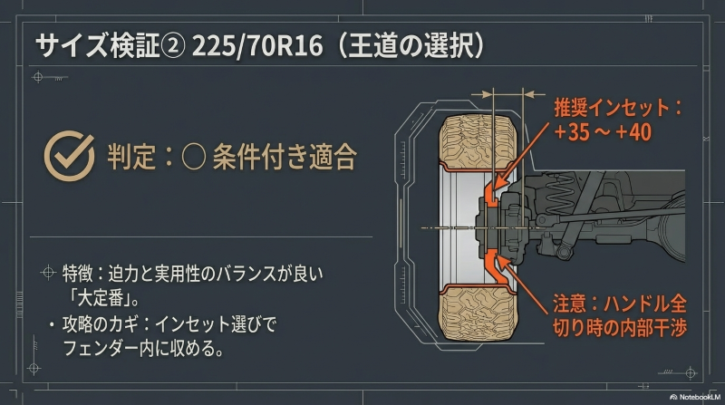 デリカD:5の定番サイズ225/70R16における推奨インセット+35〜+40と、内部干渉への注意点