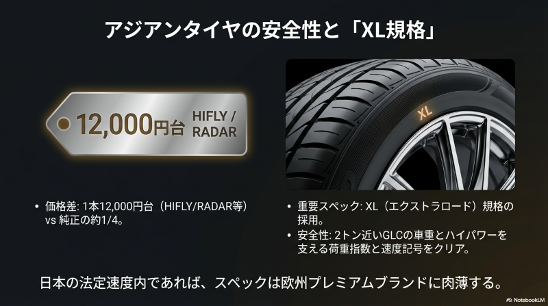 12,000円台のアジアンタイヤの価格差とGLCの車重を支えるXL規格採用による安全性