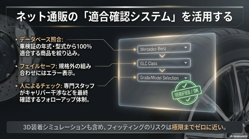 車検証の年式や型式から100%適合する商品を絞り込むネット通販の適合確認システムの活用
