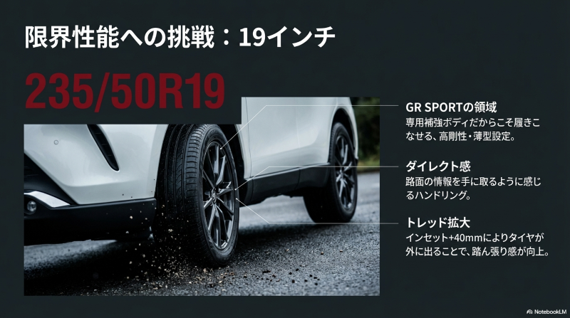 限界性能を追求したハリアーGR SPORT専用19インチタイヤ（235/50R19）の解説