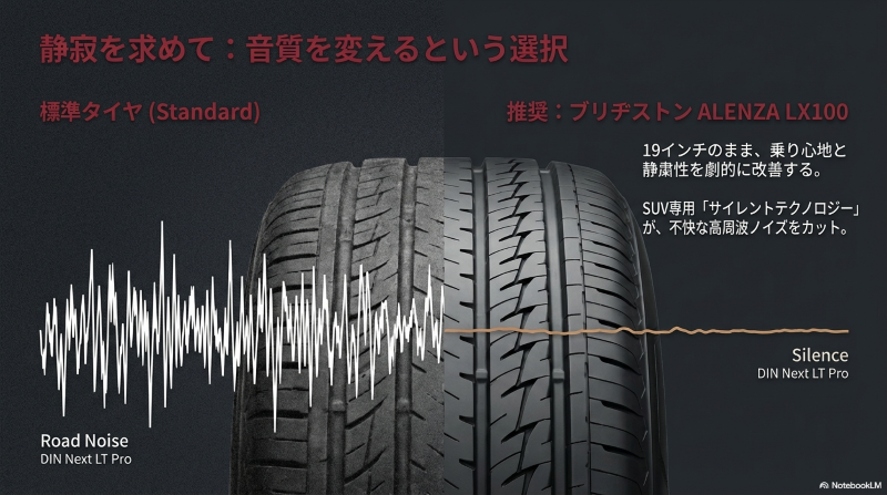 ハリアーZの19インチの乗り心地と静粛性を改善するSUV専用タイヤ「ブリヂストン ALENZA LX100」のサイレントテクノロジーによる高周波ノイズカットのイメージ