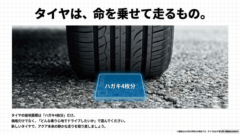 車のタイヤが実際に地面と接している面積は、1本あたりハガキ約1枚分(4本で4枚分)しかないことを示すイメージ画像