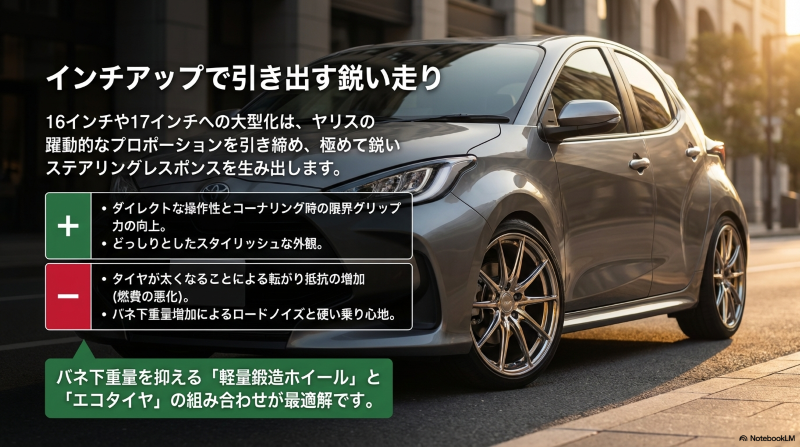 ヤリスのタイヤをインチアップした際のダイレクトな操作性向上と乗り心地悪化などの比較表
