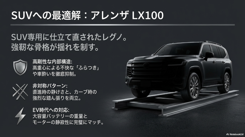 高剛性な内部構造と非対称パターンを持つアレンザLX100の解説