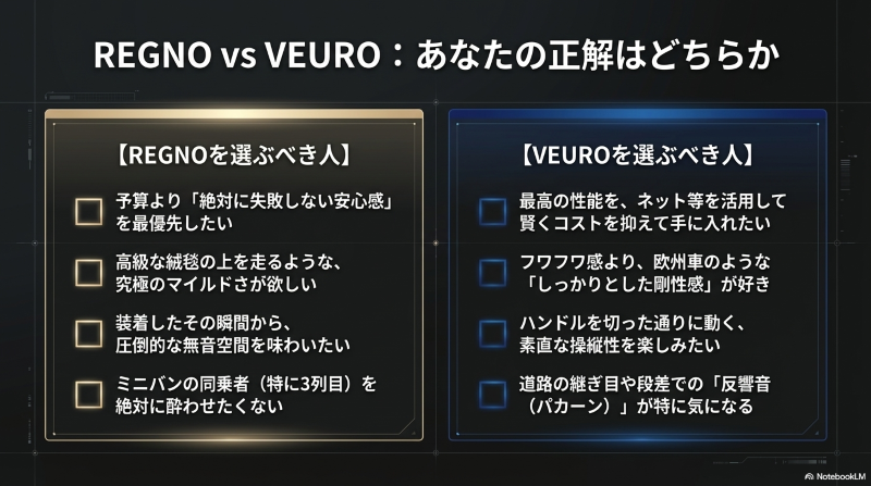 絶対的な安心感のレグノを選ぶべき人と、高コスパと剛性感を求めるビューロを選ぶべき人の特徴をまとめたリスト