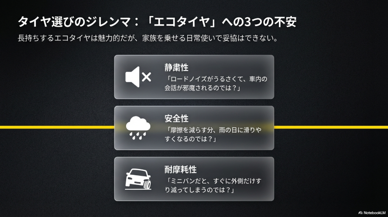 エコタイヤへの3つの不安(静粛性・安全性・耐摩耗性