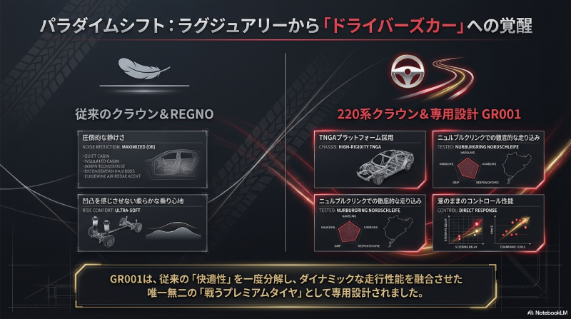 TNGAプラットフォームとニュルブルクリンクでの徹底的な走り込み