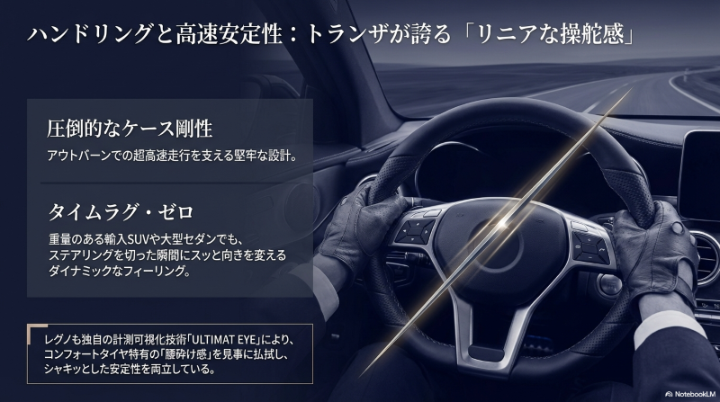 圧倒的なケース剛性でアウトバーンでの超高速走行を支え、タイムラグゼロのダイナミックなフィーリングを持つトランザのハンドリング性能
