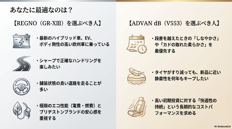 車種や乗り方に合わせたレグノとアドバンdbの最適な選び方まとめ
