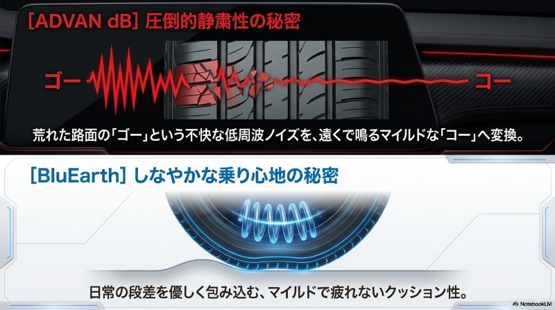 アドバンdBの静粛性（ゴーからコーへ）とブルーアースのしなやかな乗り心地の比較