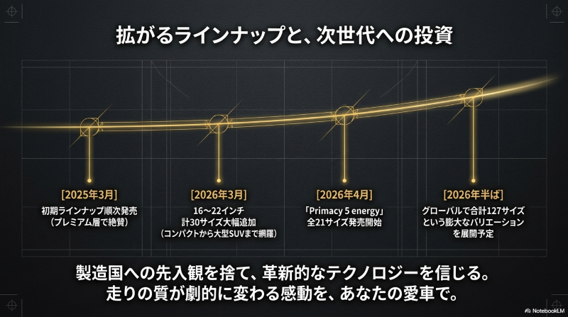 プライマシー5の日本市場向け発売日とサイズ追加スケジュール