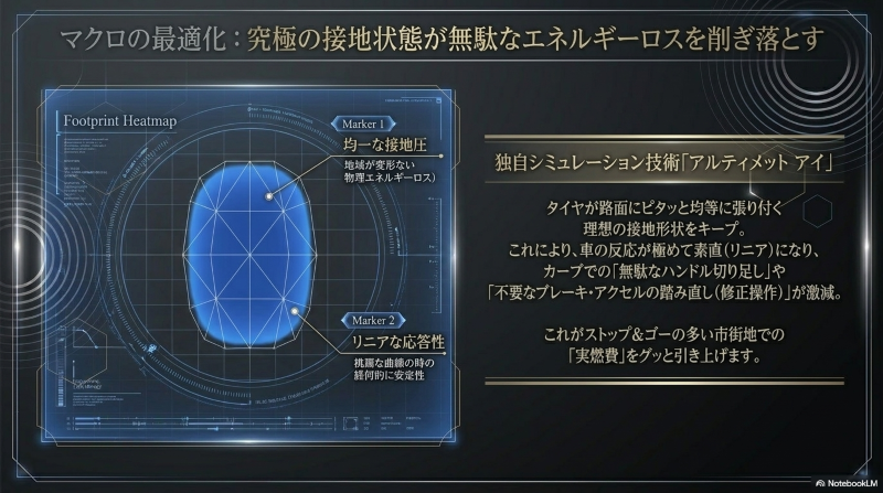 タイヤの空気圧低下が引き起こす過剰なたわみと摩擦熱による燃費悪化のメカニズム図