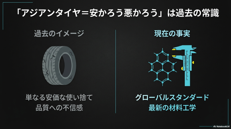 アジアンタイヤの常識の変化(安かろう悪かろうからの脱却)