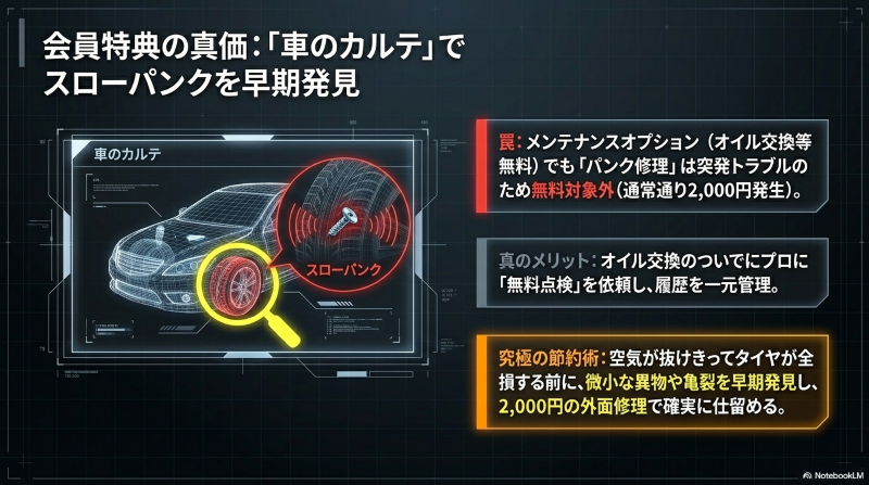 オートバックスの無料点検と車のカルテでスローパンクを早期発見