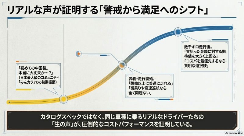 ユーザーの警戒心が装着後に満足感へと変化するプロセスの図解