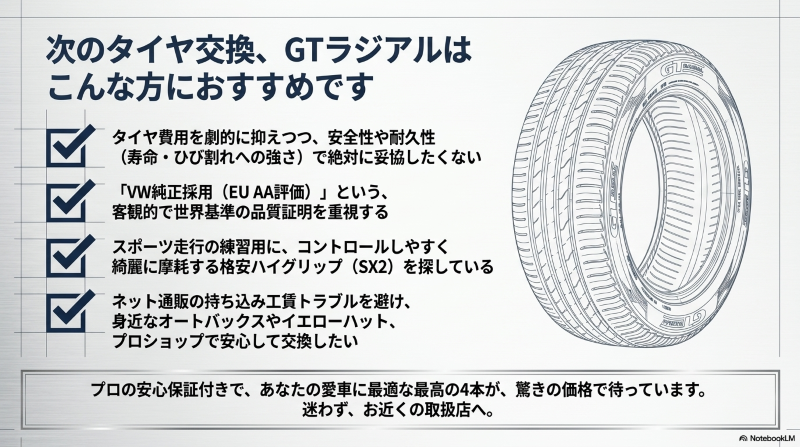 タイヤ費用を抑えつつ安全性と耐久性を求める方におすすめのGTラジアル