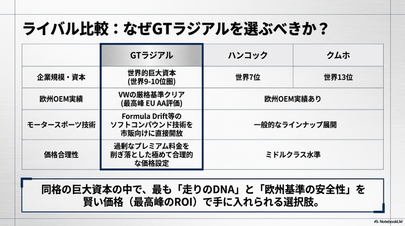 GTラジアルとハンコック、クムホ等競合アジアンタイヤとの徹底比較