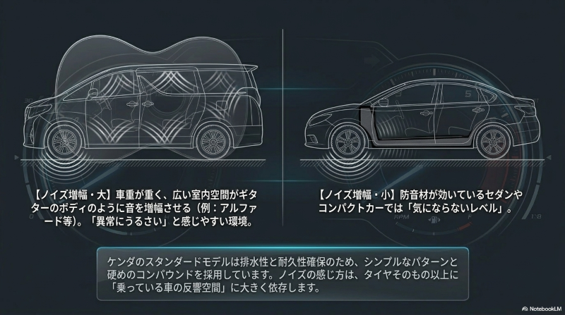 タイヤのゴムの硬化状態（新品か4年以上か）と路面状況（日常路面か極限路面か）に応じた安全圏と危険圏を示すマトリクス表