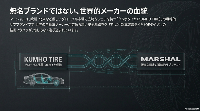 クムホタイヤとマーシャルタイヤの技術的な関係性
