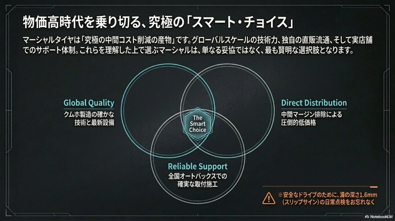 コスパに優れたマーシャルタイヤという賢い選択