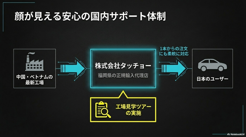 株式会社タッチョーによる安心の国内サポート体制と工場見学