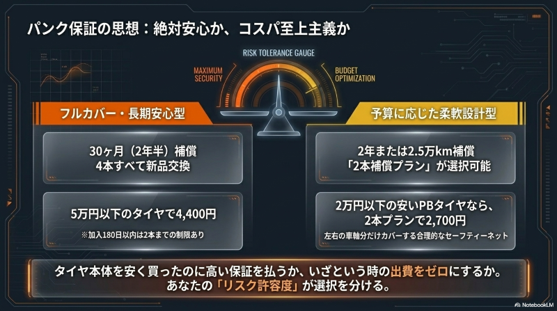 絶対安心のオートバックスとコスパ重視のイエローハットのパンク保証比較
