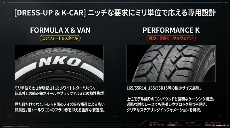ミリ単位で太さが明記されたフォーミュラXのホワイトレターと軽カー専用パフォーマンスK