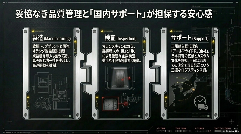 オランダ製最新鋭機による製造と全数検査、アールプライド株式会社による国内サポート体制
