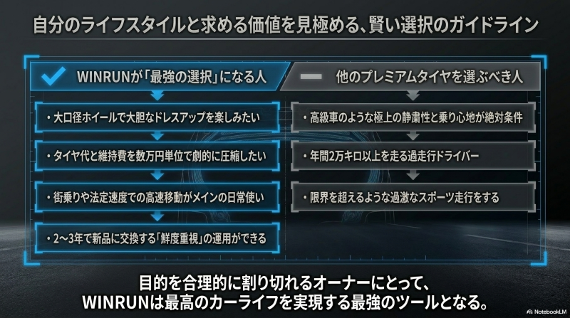 WINRUNが最強の選択になる人と他のプレミアムタイヤを選ぶべき人のガイドライン一覧