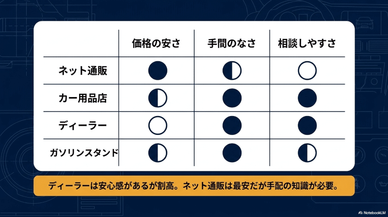 軽自動車・ミニバン・SUVで異なるタイヤ選びのポイント